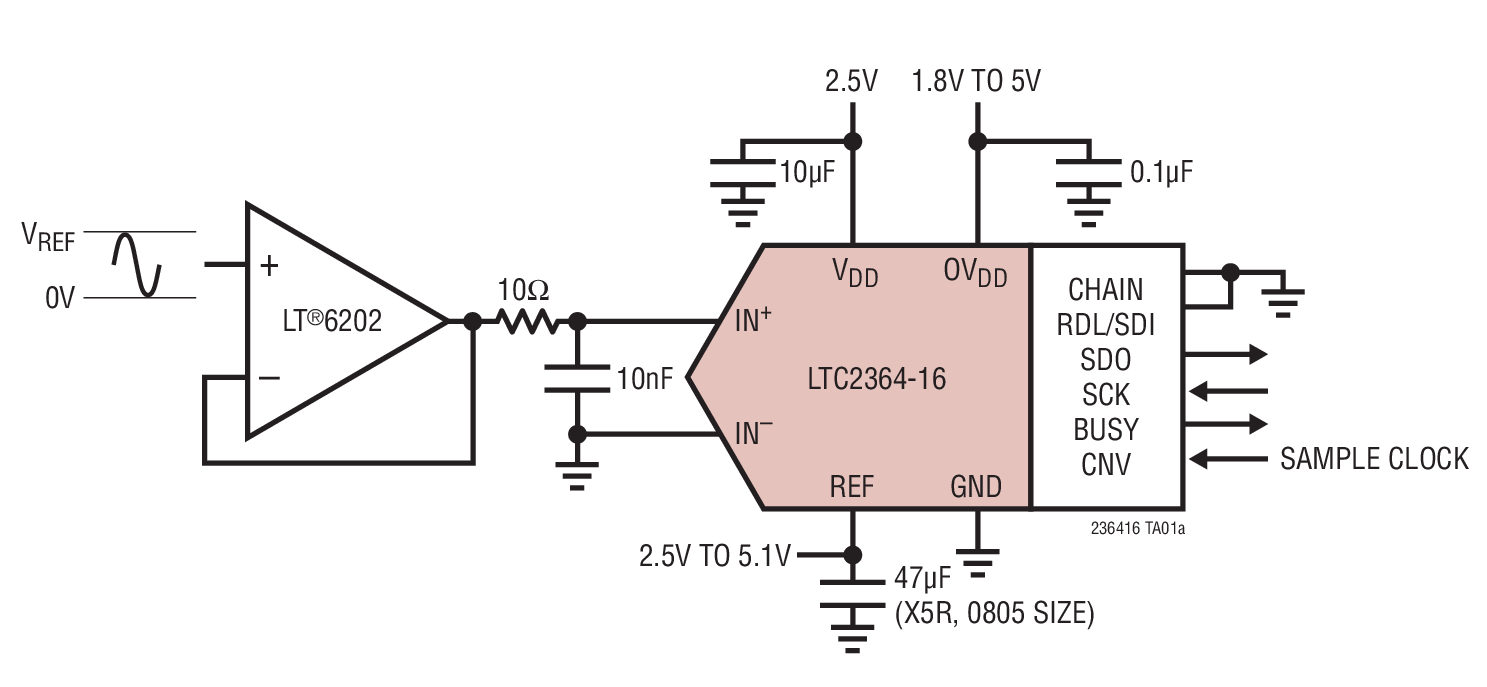 LTC2364-16Ӧͼһ